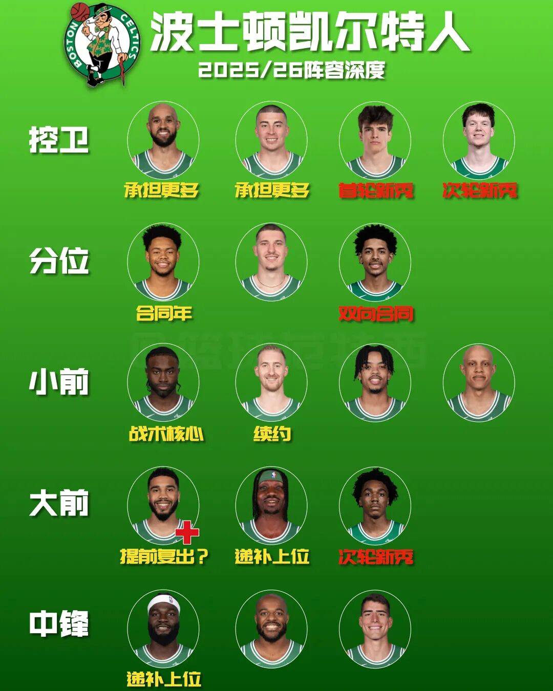 今晨波士顿凯尔特人复出首秀：欧篮联节点到来，目标明确，赛季目标并未改变的简单介绍